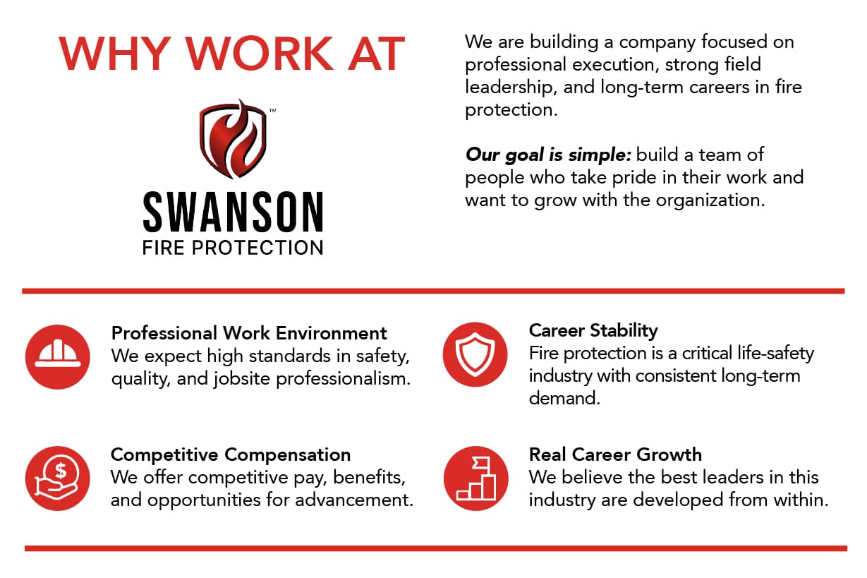 Why work at Swanson Fire Protection: professional work environment, career stability, competitive compensation, and real career growth—with a focus on execution, field leadership, and long-term careers in fire protection.